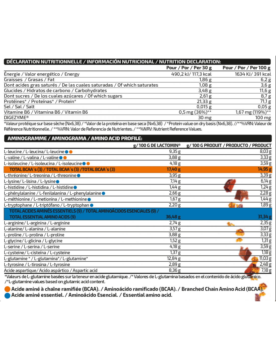 Whey 80 Professional 1 kg – Chokokrac